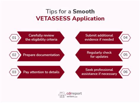 vetassess applicant log in.